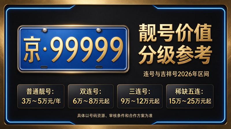 2026年北京京牌租赁咨询场景